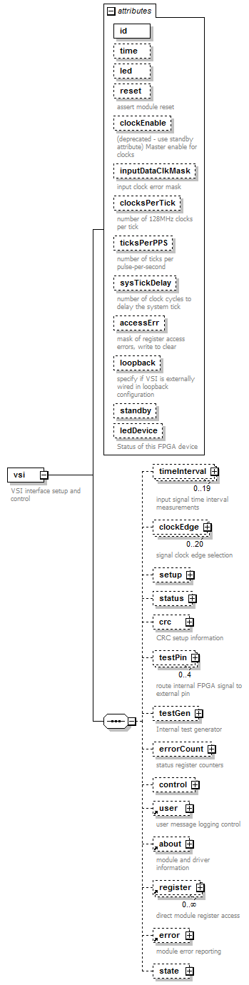 stationBoard_diagrams/stationBoard_p99.png