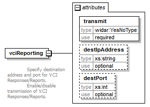 vciCommon_diagrams/vciCommon_p15.png