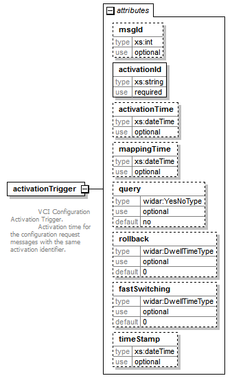 vciRequest_diagrams/vciRequest_p1.png