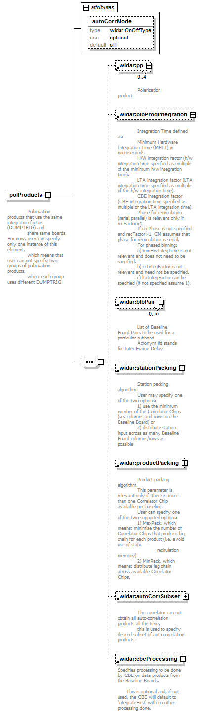 vciRequest_diagrams/vciRequest_p17.png