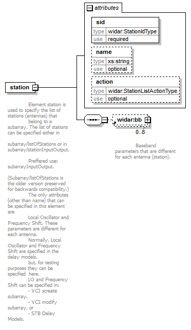 vciRequest_diagrams/vciRequest_p21.png