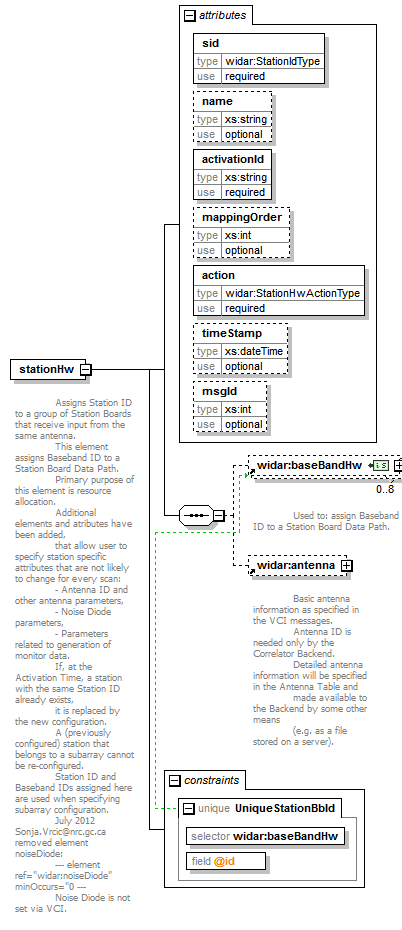 vciRequest_diagrams/vciRequest_p22.png