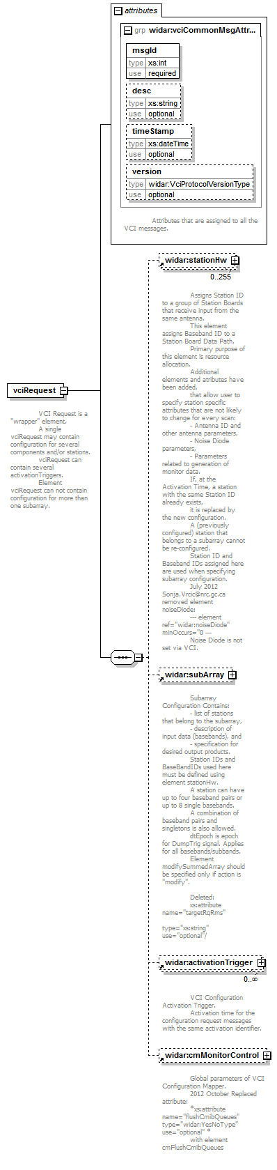 vciRequest_diagrams/vciRequest_p28.png