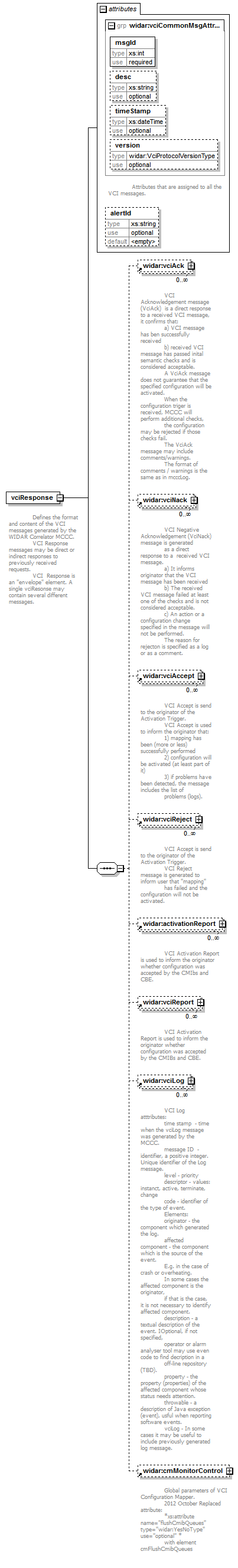 vciResponse_diagrams/vciResponse_p20.png