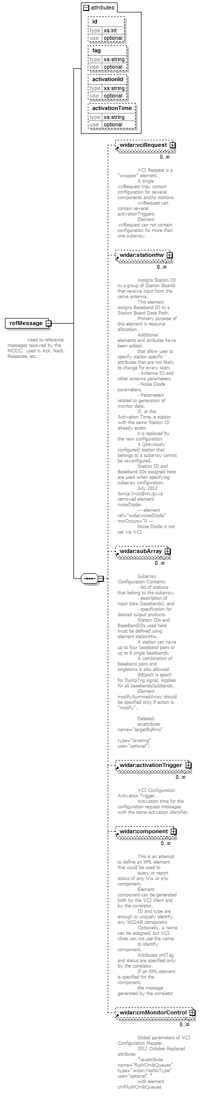 vciResponse_diagrams/vciResponse_p4.png