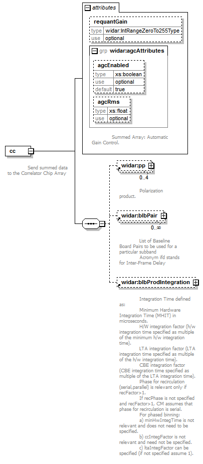 vciResponse_diagrams/vciResponse_p50.png