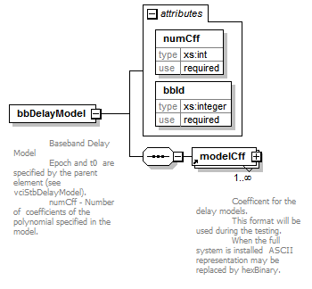 vciStbDelayModel_diagrams/vciStbDelayModel_p1.png