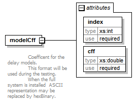 vciStbDelayModel_diagrams/vciStbDelayModel_p2.png