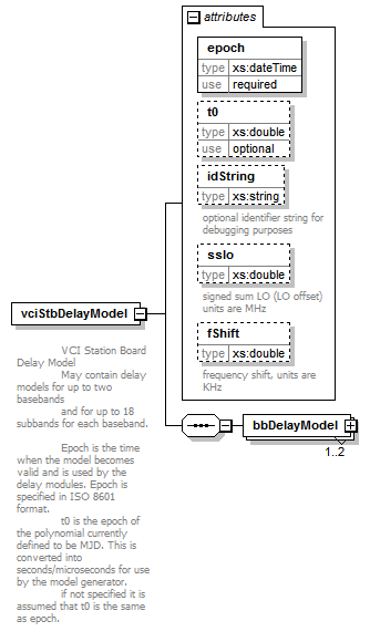 vciStbDelayModel_diagrams/vciStbDelayModel_p4.png