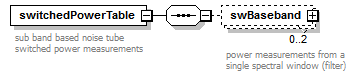 vciStbSwitchedPowerTable_diagrams/vciStbSwitchedPowerTable_p1.png