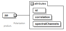 vciRequest_diagrams/vciRequest_p18.png