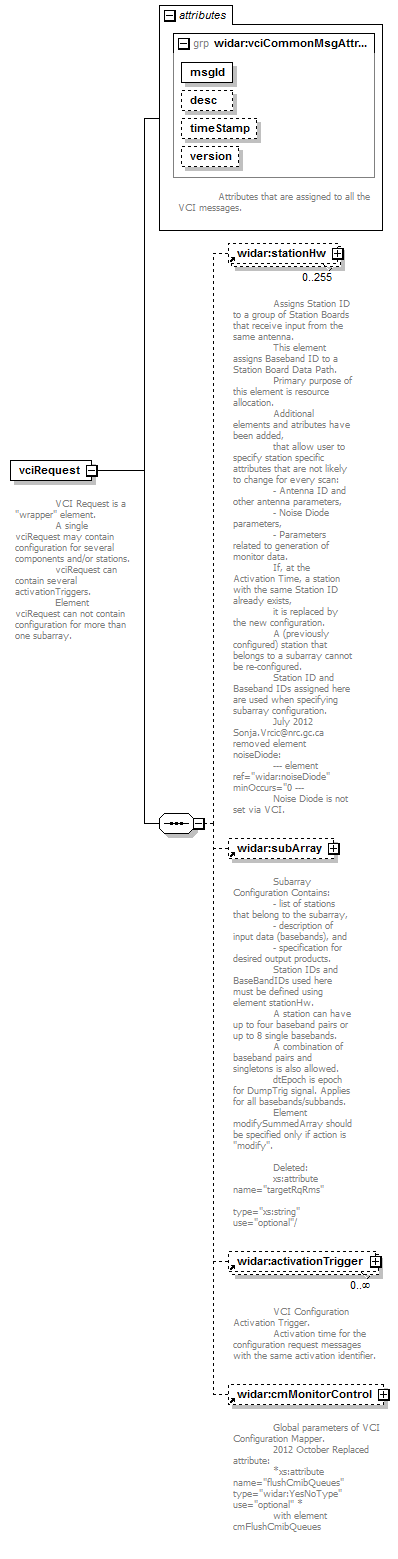 vciRequest_diagrams/vciRequest_p28.png