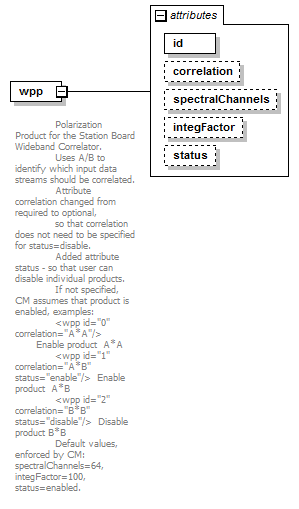 vciRequest_diagrams/vciRequest_p31.png