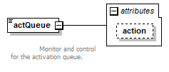 vciRequest_diagrams/vciRequest_p32.png