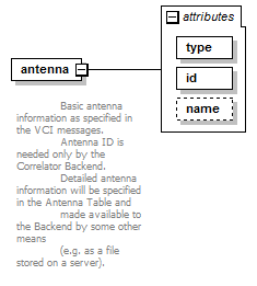 vciRequest_diagrams/vciRequest_p33.png