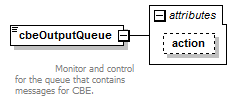 vciRequest_diagrams/vciRequest_p34.png