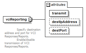 vciRequest_diagrams/vciRequest_p46.png