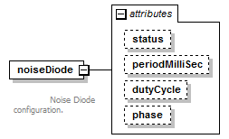 vciRequest_diagrams/vciRequest_p53.png