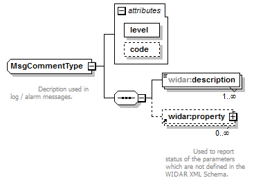 vciRequest_diagrams/vciRequest_p62.png