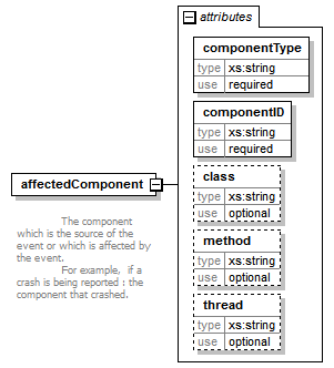 vciCommon_diagrams/vciCommon_p16.png