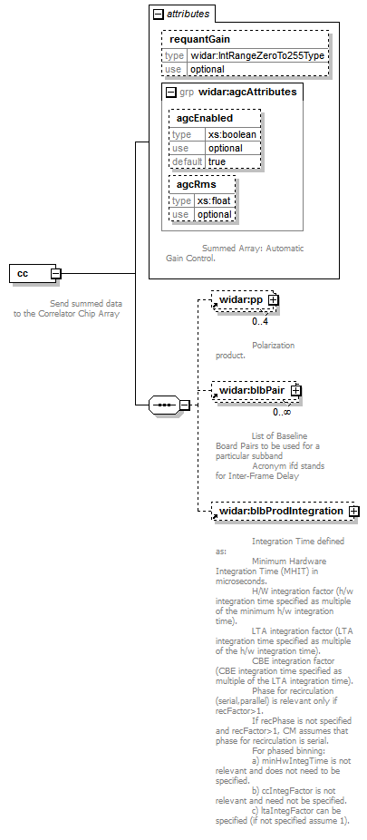 vciRequest_diagrams/vciRequest_p13.png