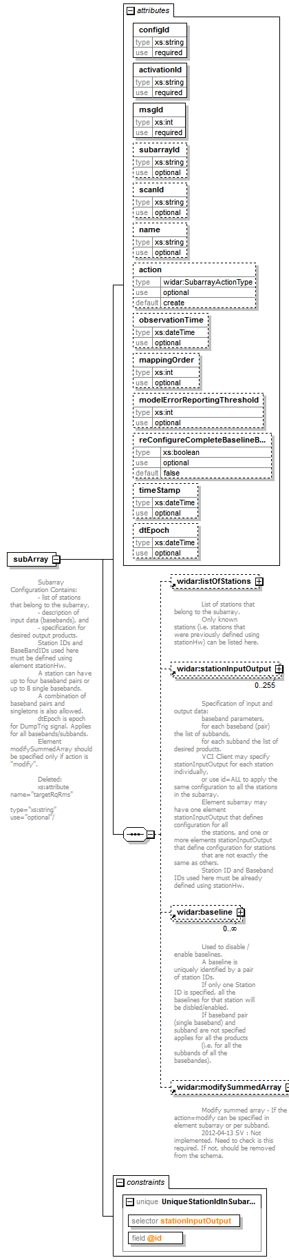 vciRequest_diagrams/vciRequest_p25.png