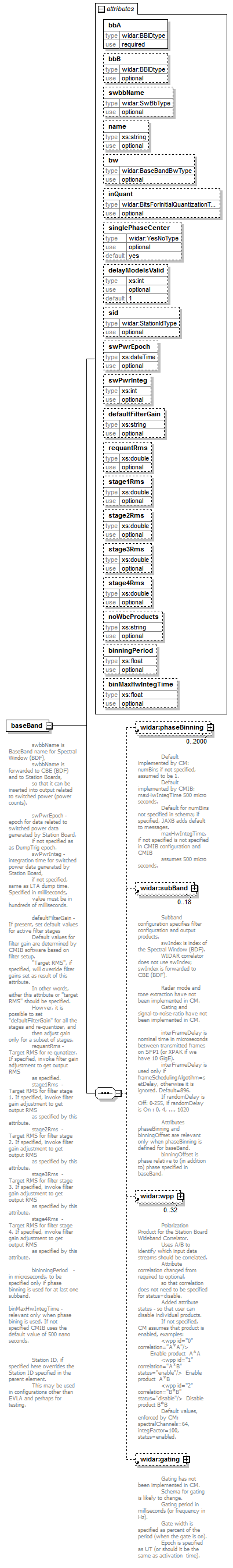 vciRequest_diagrams/vciRequest_p3.png