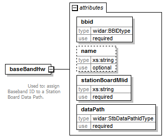 vciRequest_diagrams/vciRequest_p4.png