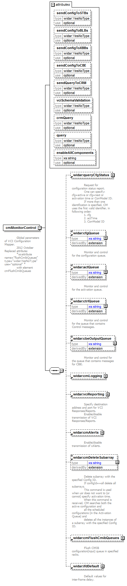 vciRequest_diagrams/vciRequest_p40.png