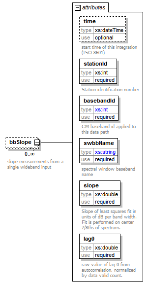 vciStbBbSlopeTable_diagrams/vciStbBbSlopeTable_p2.png