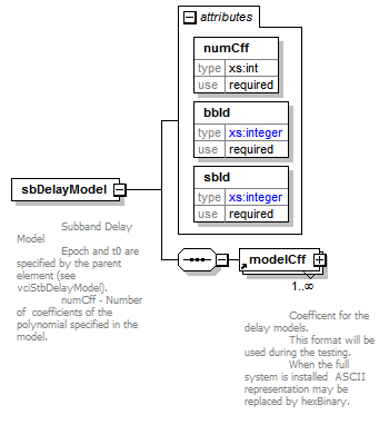 vciStbDelayModel_diagrams/vciStbDelayModel_p3.png