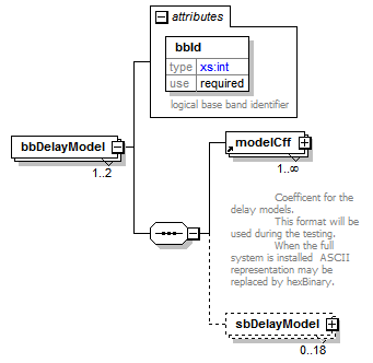 vciStbDelayModel_diagrams/vciStbDelayModel_p5.png