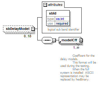 vciStbDelayModel_diagrams/vciStbDelayModel_p6.png