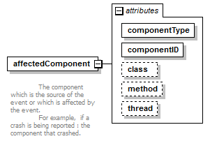 vciCommon_diagrams/vciCommon_p16.png