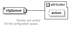 vciCommon_diagrams/vciCommon_p4.png