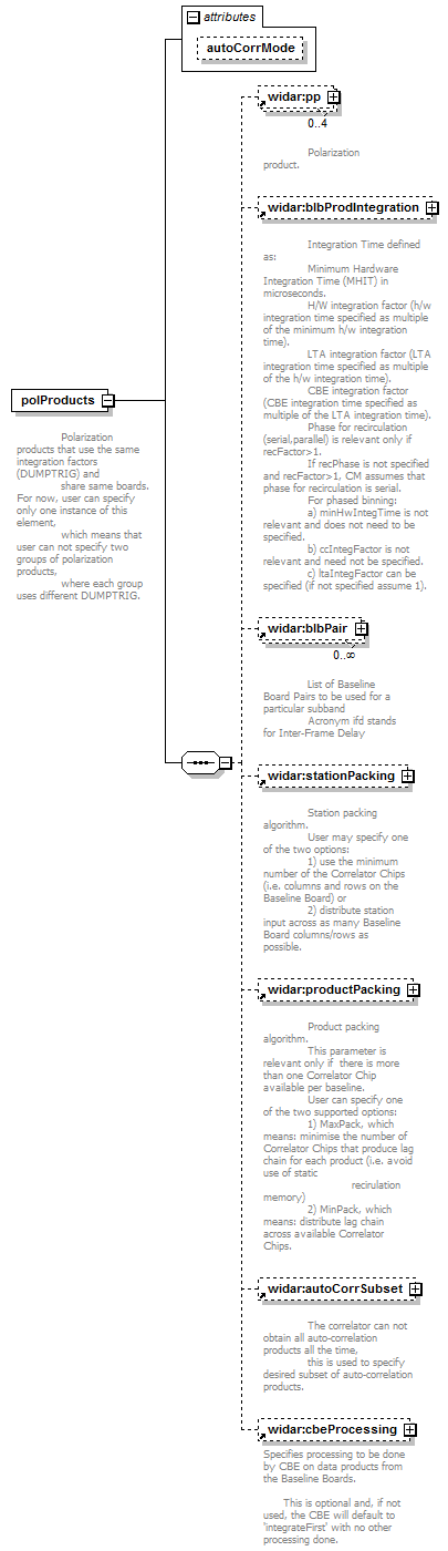 vciRequest_diagrams/vciRequest_p17.png