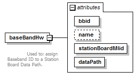 vciRequest_diagrams/vciRequest_p4.png