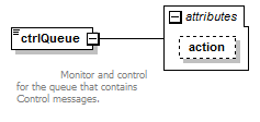 vciRequest_diagrams/vciRequest_p41.png