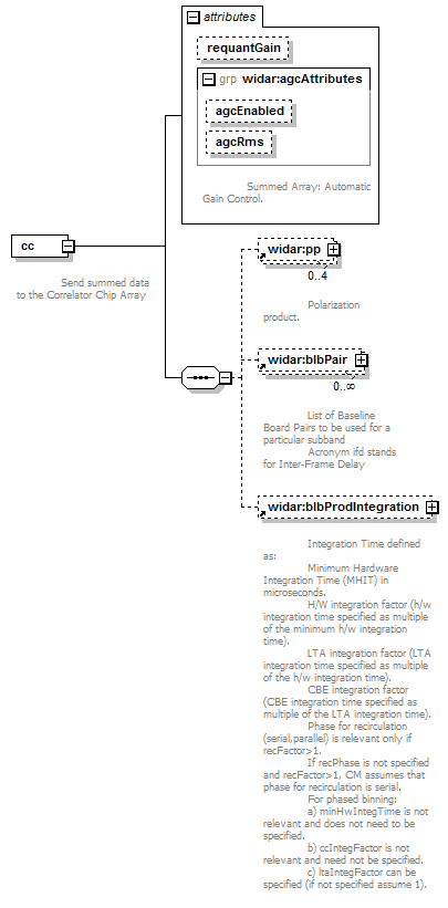 vciResponse_diagrams/vciResponse_p50.png