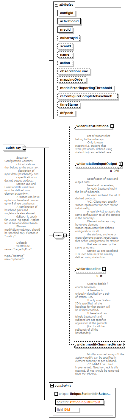 vciResponse_diagrams/vciResponse_p62.png