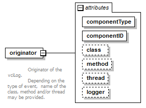 vciResponse_diagrams/vciResponse_p76.png