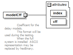 vciStbDelayModel_diagrams/vciStbDelayModel_p2.png