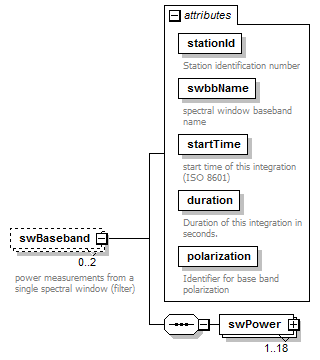 vciStbSwitchedPowerTable_diagrams/vciStbSwitchedPowerTable_p2.png