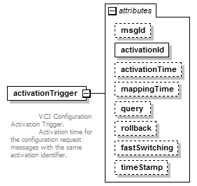 vciRequest_diagrams/vciRequest_p1.png