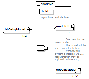 vciStbDelayModel_diagrams/vciStbDelayModel_p5.png