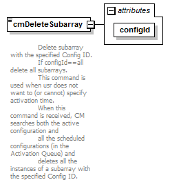 vciCommon_diagrams/vciCommon_p6.png