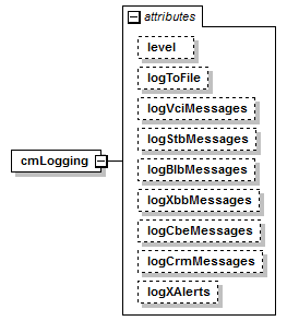 vciCommon_diagrams/vciCommon_p8.png