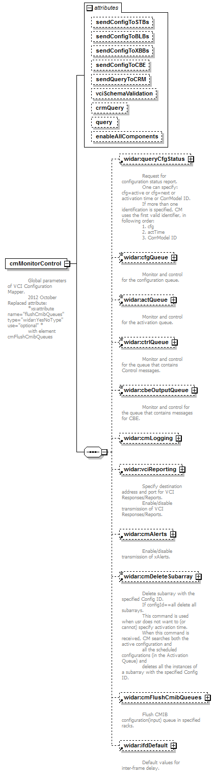 vciCommon_diagrams/vciCommon_p9.png