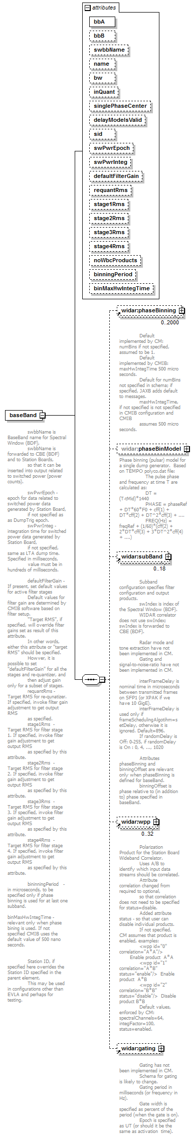 vciRequest_diagrams/vciRequest_p3.png