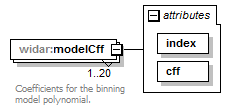 vciRequest_diagrams/vciRequest_p5.png